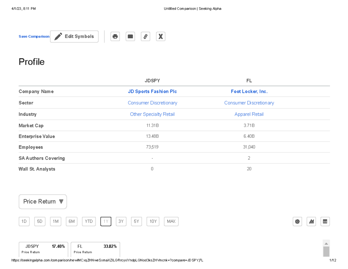 JD Sports Fashion Plc ( Jdspy) Footlocker Seeking Alpha Profile Price Return 1D 5D 1M 6M YTD