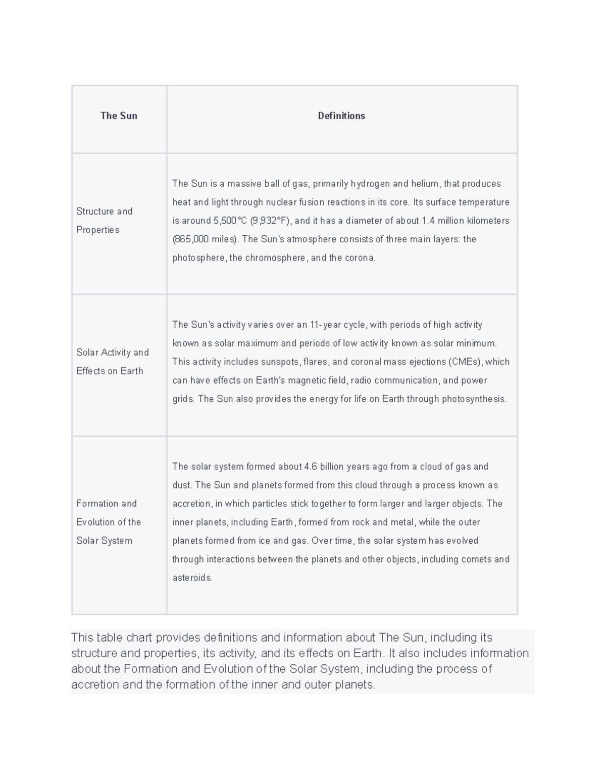 The Sun - Lecture Notes with a definitions and terms chart - The Sun ...