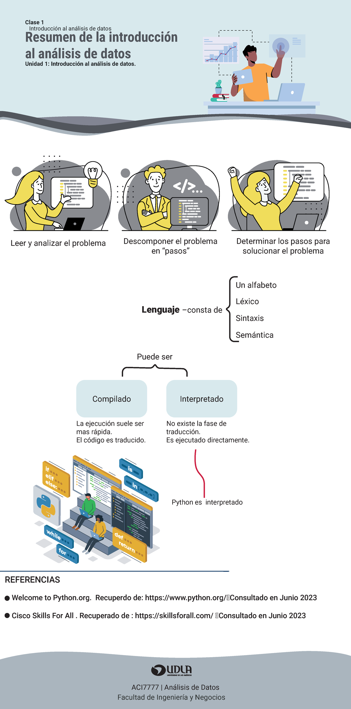 4 ACI7777 C2 Infografia Sintesis - REFERENCIAS Welcome to Python ...