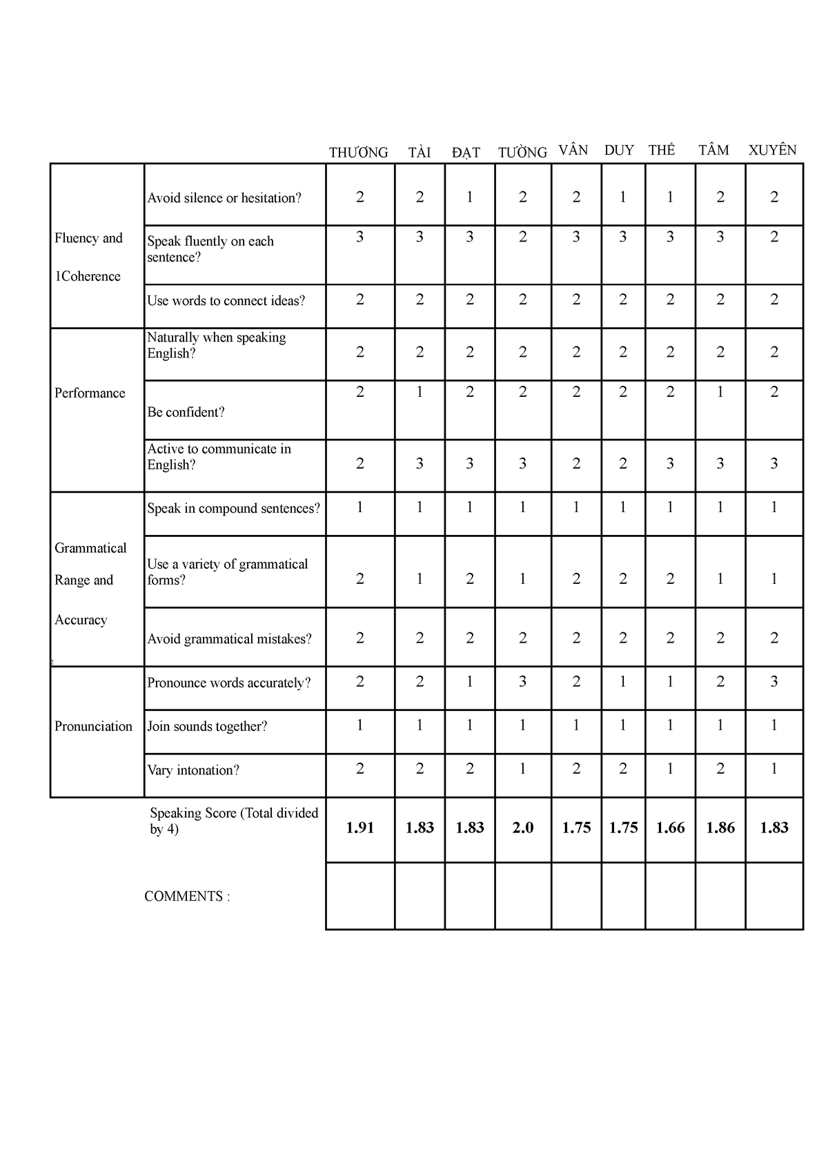 Ielts SpeakingStudentFeedbackSheet comprehensively THƯƠNG TÀI ĐẠT