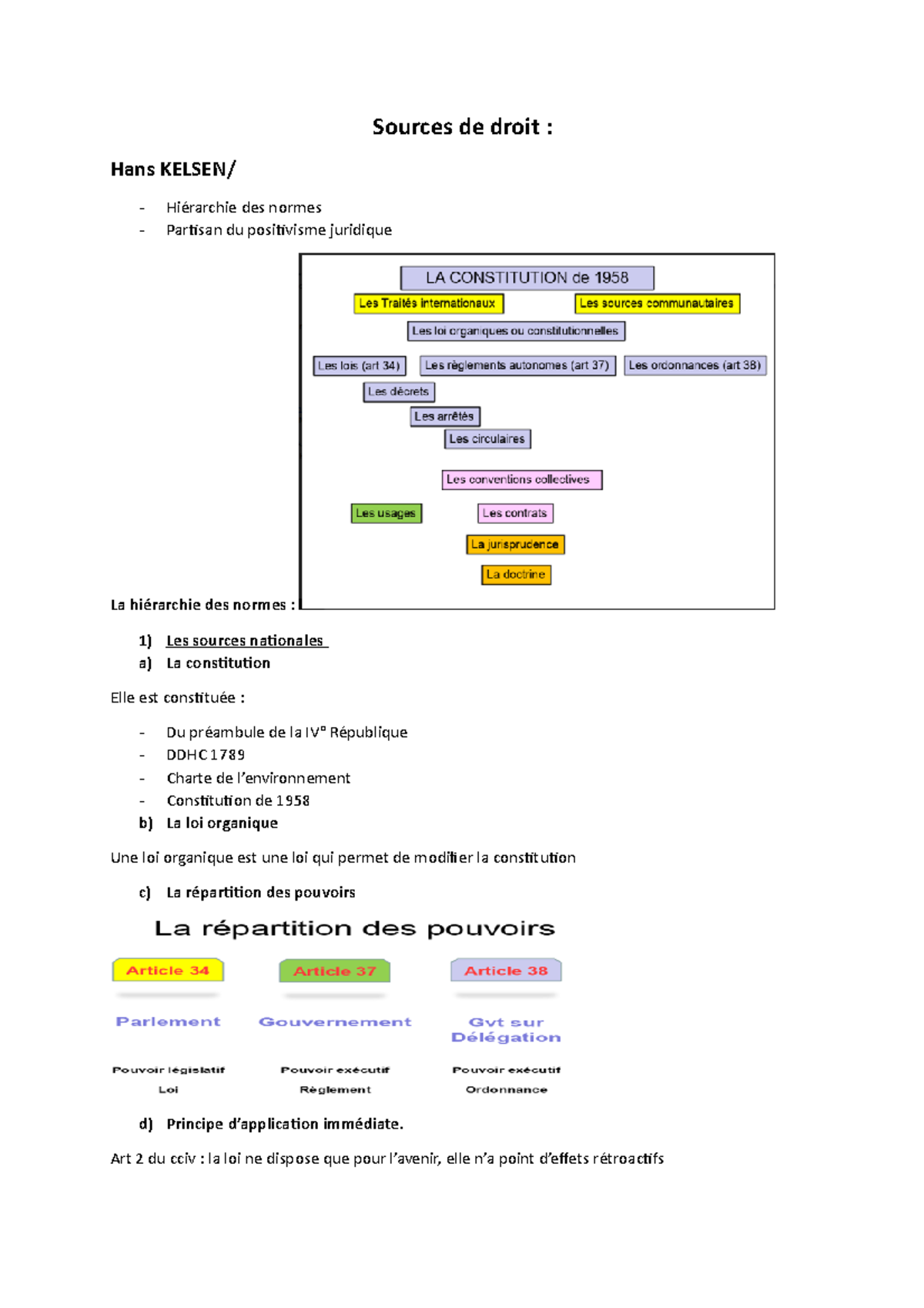 Les sources du droit Sources de droit Hans KELSEN/ Hiérarchie des normes Partisan du Les sources du droit Sources de droit Hans KELSEN/ Hiérarchie des normes Partisan du
