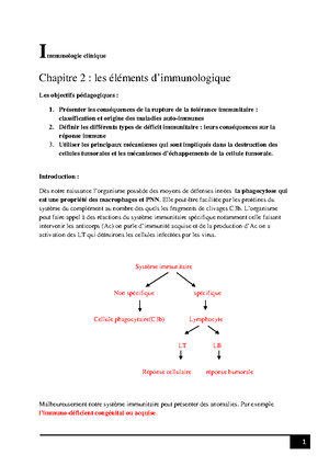 Chapitre 1 Immunologie - Chapitre 1 : L’hypersensibilité De Type I ...