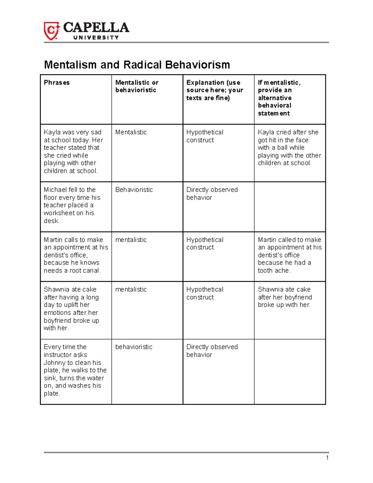 mentalistm-behavioriism-mentalism-and-radical-behaviorism-phrases