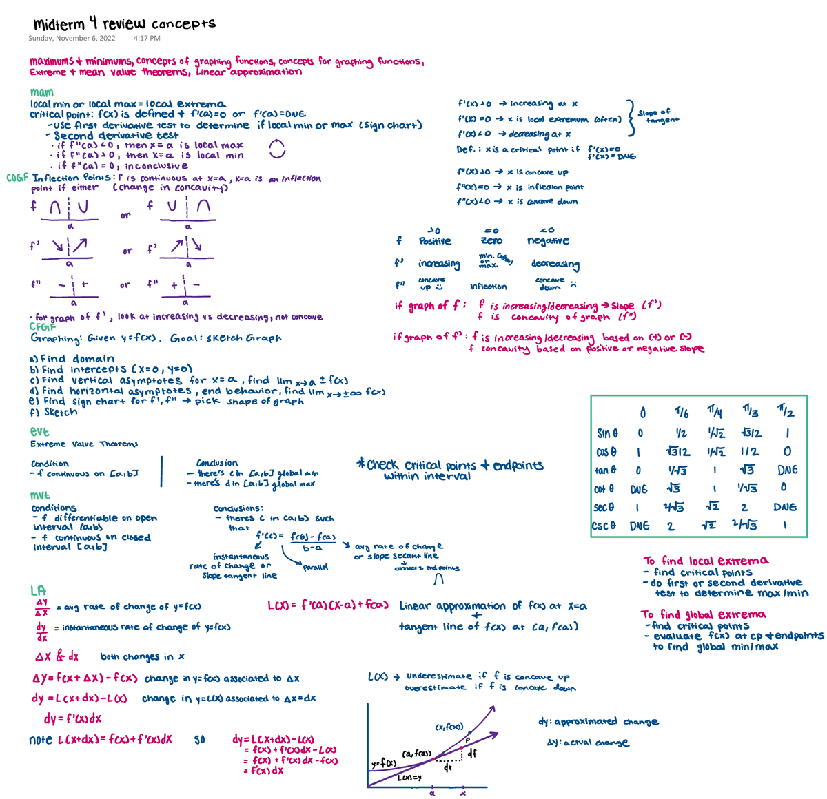 Calc 1 Midterm Summaries - MATH 1151 - Sunday, November 6, 2022 4:17 PM ...