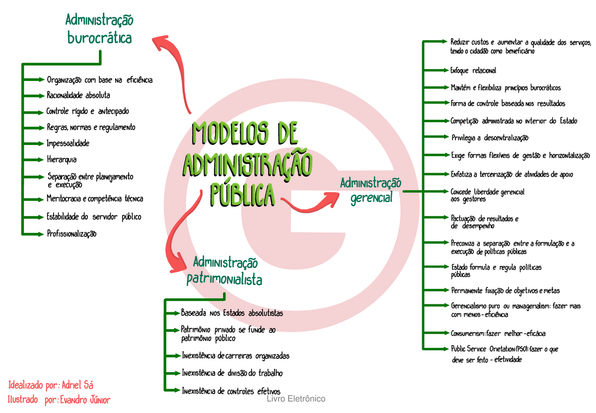 19591650 Modelos De Administracao Publica - Administração UTOCTÉTICE ...