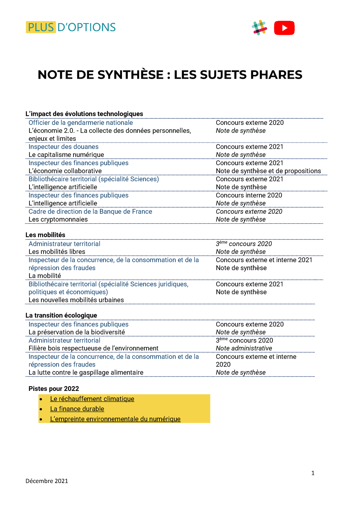 Sujets De Note De Synthèse 2021-2022 - 1 DÈcembre 2021 NOTE DE SYNTH»SE ...