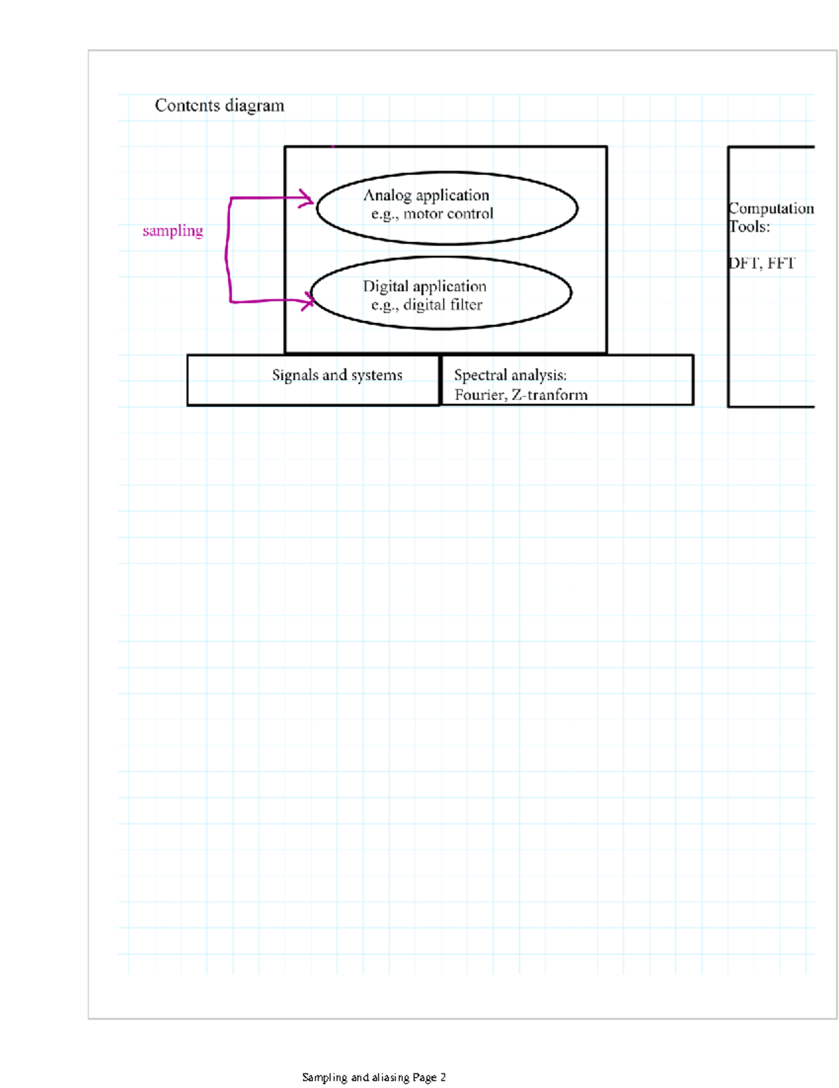 Sampling-June5 - Lecture Notes - Warning: TT: Undefined Function: 32 ...