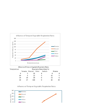 Graph and table for CEE class - CEE10300BBB - Temp(celcius) Tomatoe ...