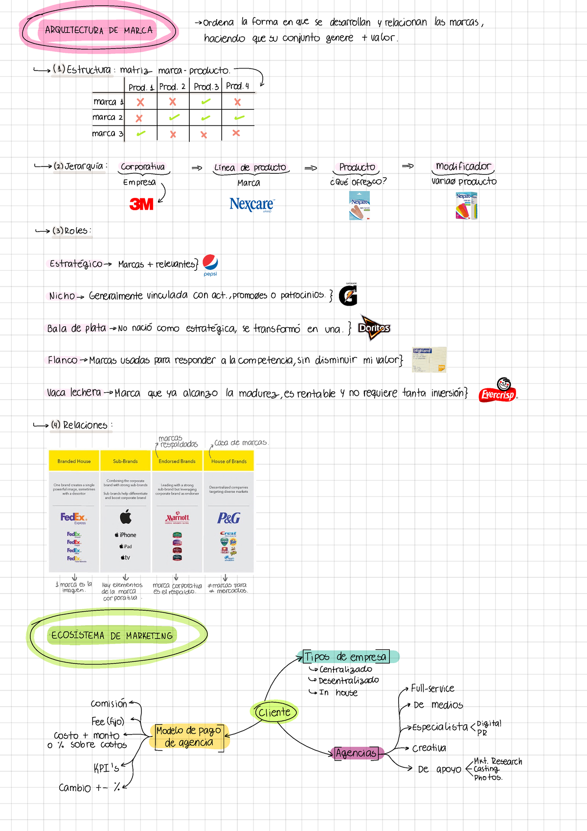 Resumen P Mkt Estrat Gico Tectura Demarca Ordena La Forma En Que Se