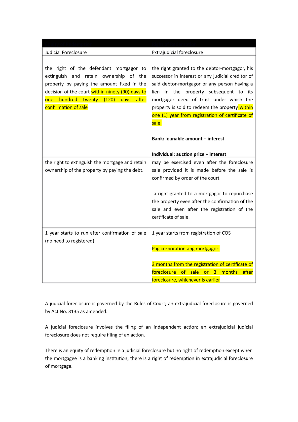 extrajudicial-foreclosure-notes-equity-of-redemption-right-of