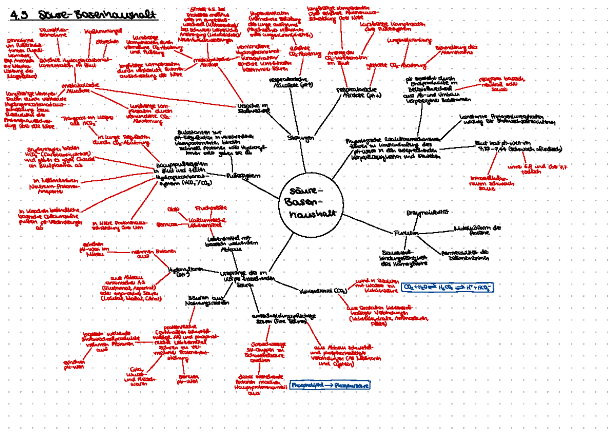 Mindmap Lektion Eintritt Z Bei Langfristigekompensation S Ure Bastianshalt