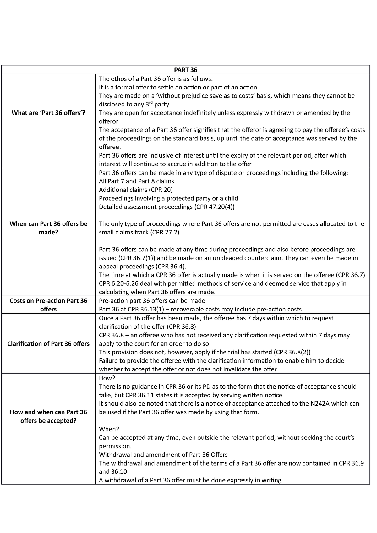 SU7 Civil Litigation Notes - PART 36 What Are ‘Part 36 Offers’? The ...