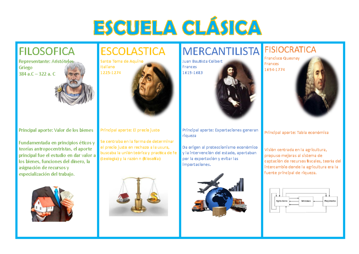 Cuadro comparativo ESCUELA CLASICA FILOSOFICA Representante