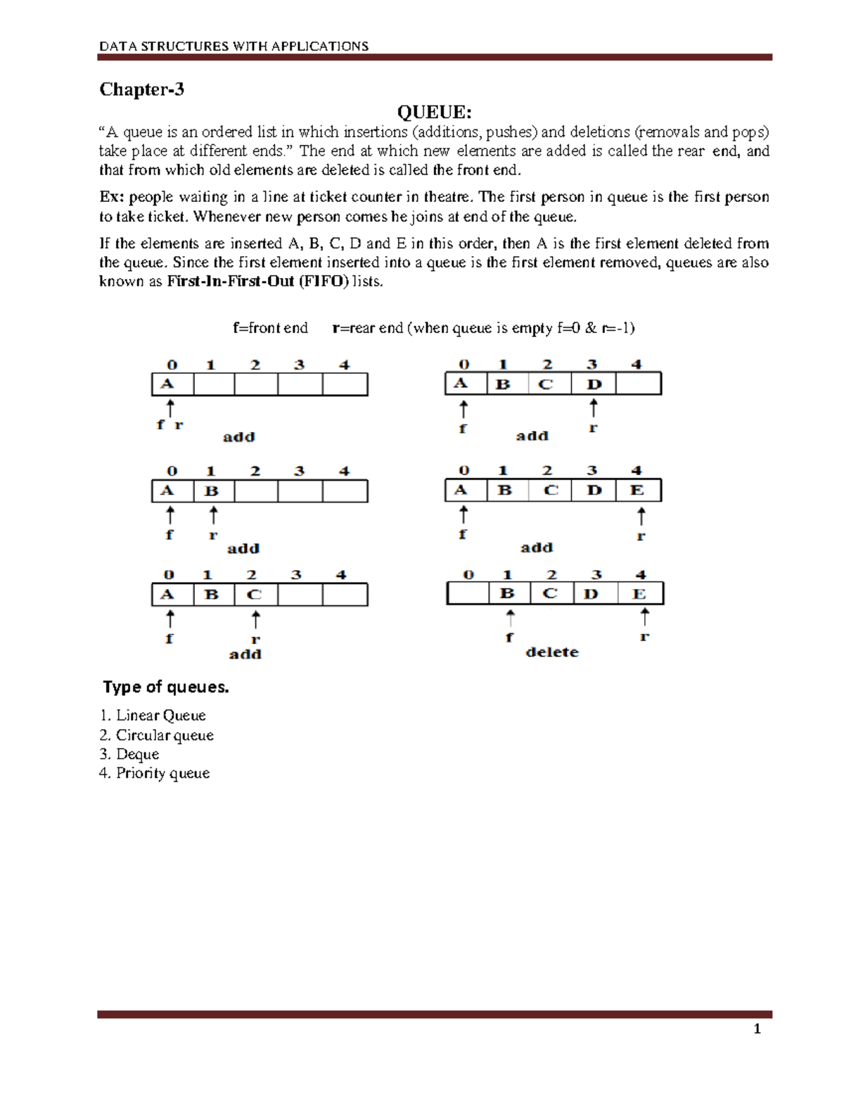 Chapter-3 Queue DS with C - Chapter- QUEUE: “A queue is an ordered list ...