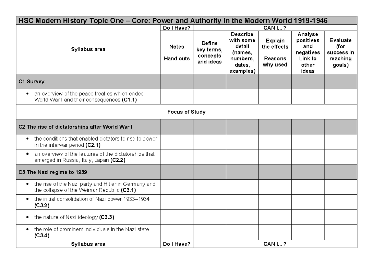 Core Power and Authority Topic student self tracker - HSC Modern ...