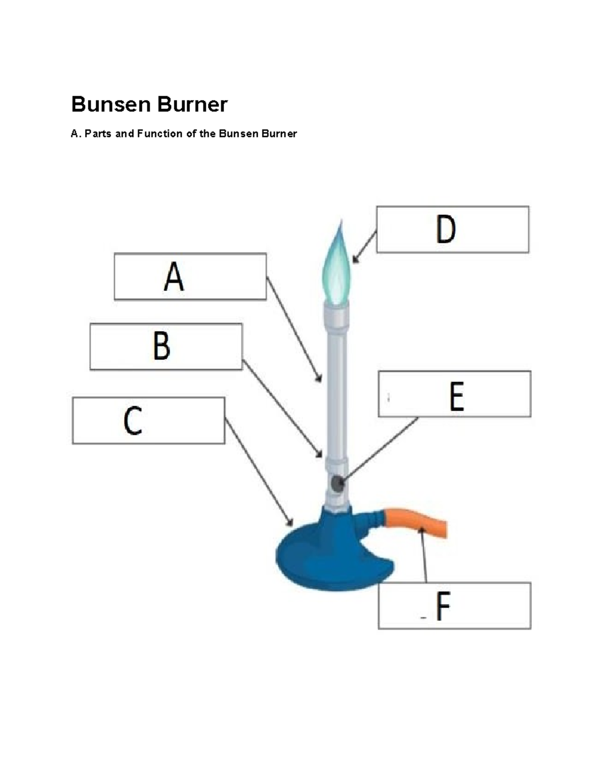 Bunsen Burner Parts And Function Of The Bunsen Burner PARTS FUNCTIONS 