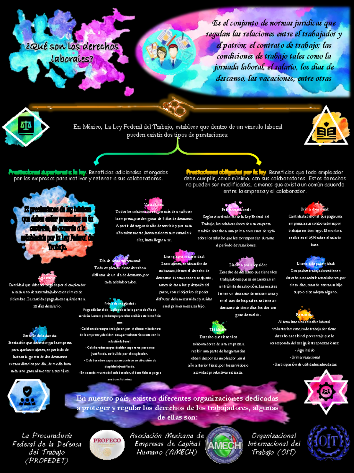 Infografia Derechos Laborales - øQuÈ son los derechos laborales? Es el ...