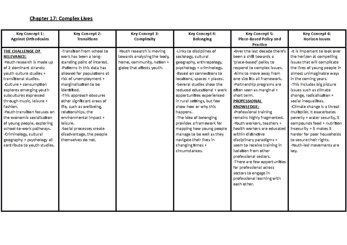 Youth and Society Chapter 17 Study Summary Table - Chapter 17: Complex ...
