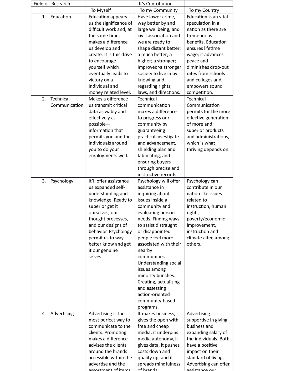 pr1-what-s-more-this-is-our-activity-in-our-research-field-of