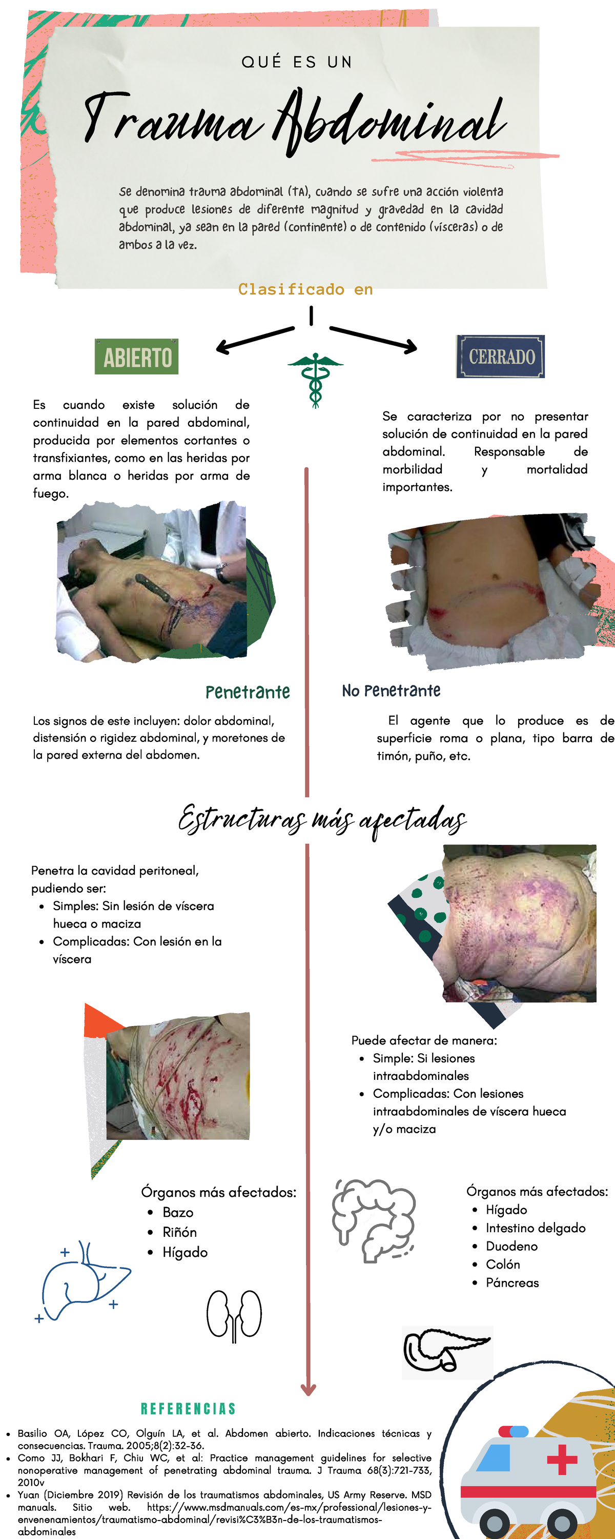 Trauma Abdominal Abierto Y Cerrado Penetrante Y No Penetrante Clasificado En Trauma