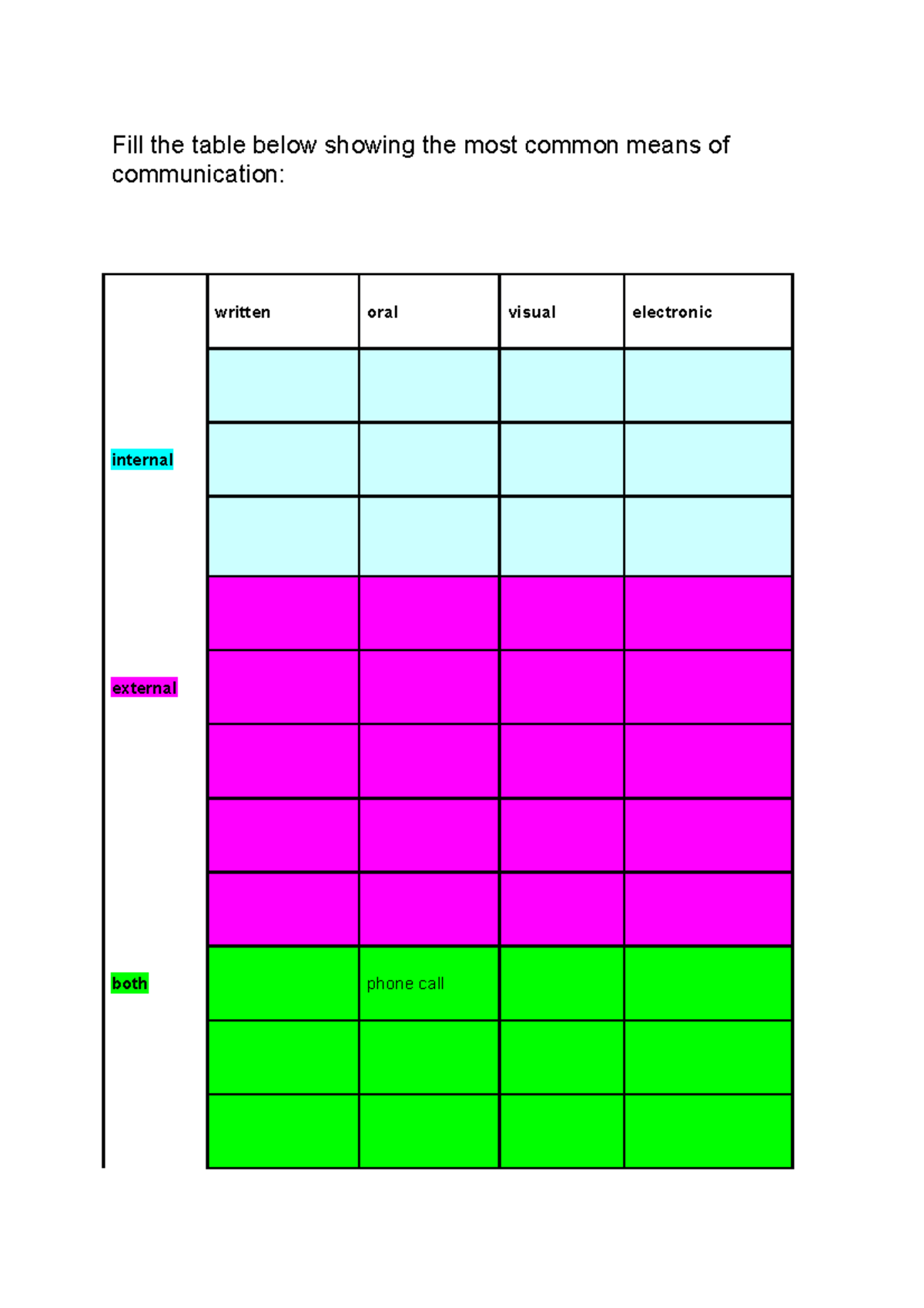 template-means-of-communication-fill-the-table-below-showing-the