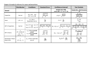 Chapter 6 Formula Summary fs - Chapter 6 formulas for inference for ...