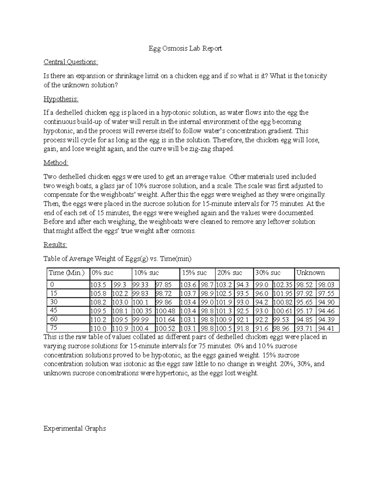 Egg Osmosis Lab Report Egg Osmosis Lab Report Central Questions Is