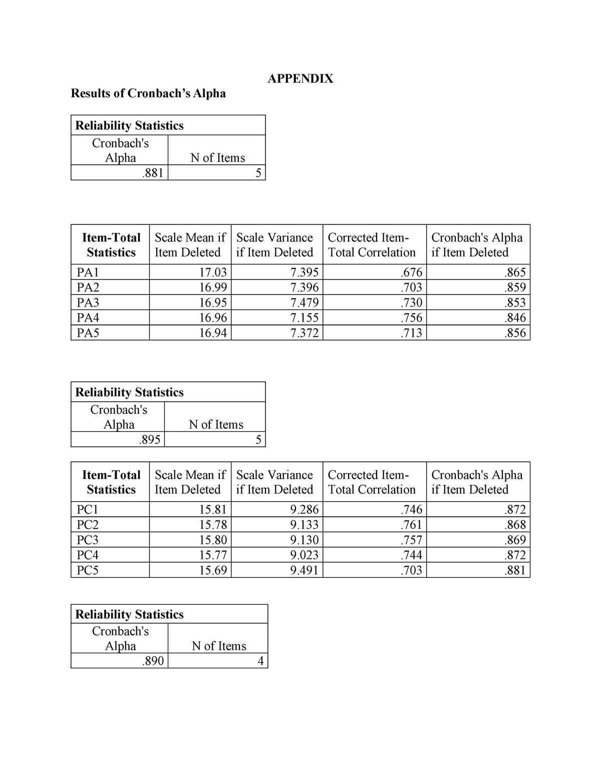 Appendix - mn,b, jhioh - APPENDIX Results of Cronbach’s Alpha ...