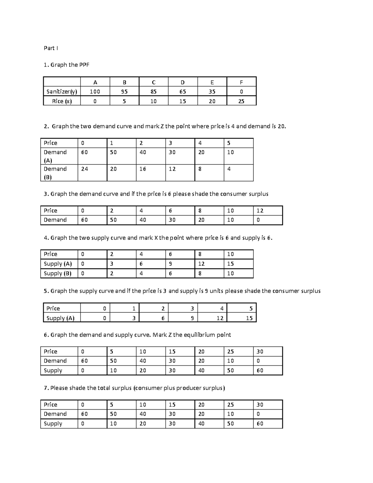 Review - Part I Graph the PPF A B C D E F Sanitizer(y) 100 95 85 65 35 ...