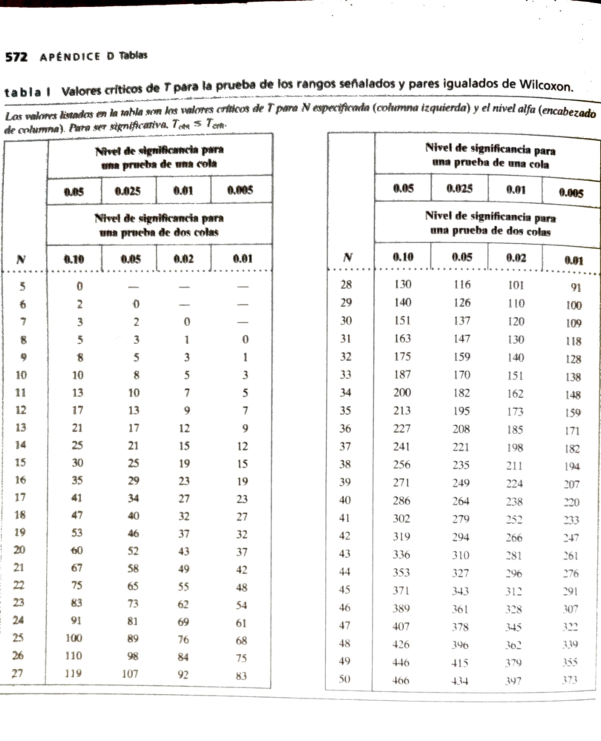 6° Tabla Wilcoxon - buen trabajo - Estadistica aplicada - Studocu