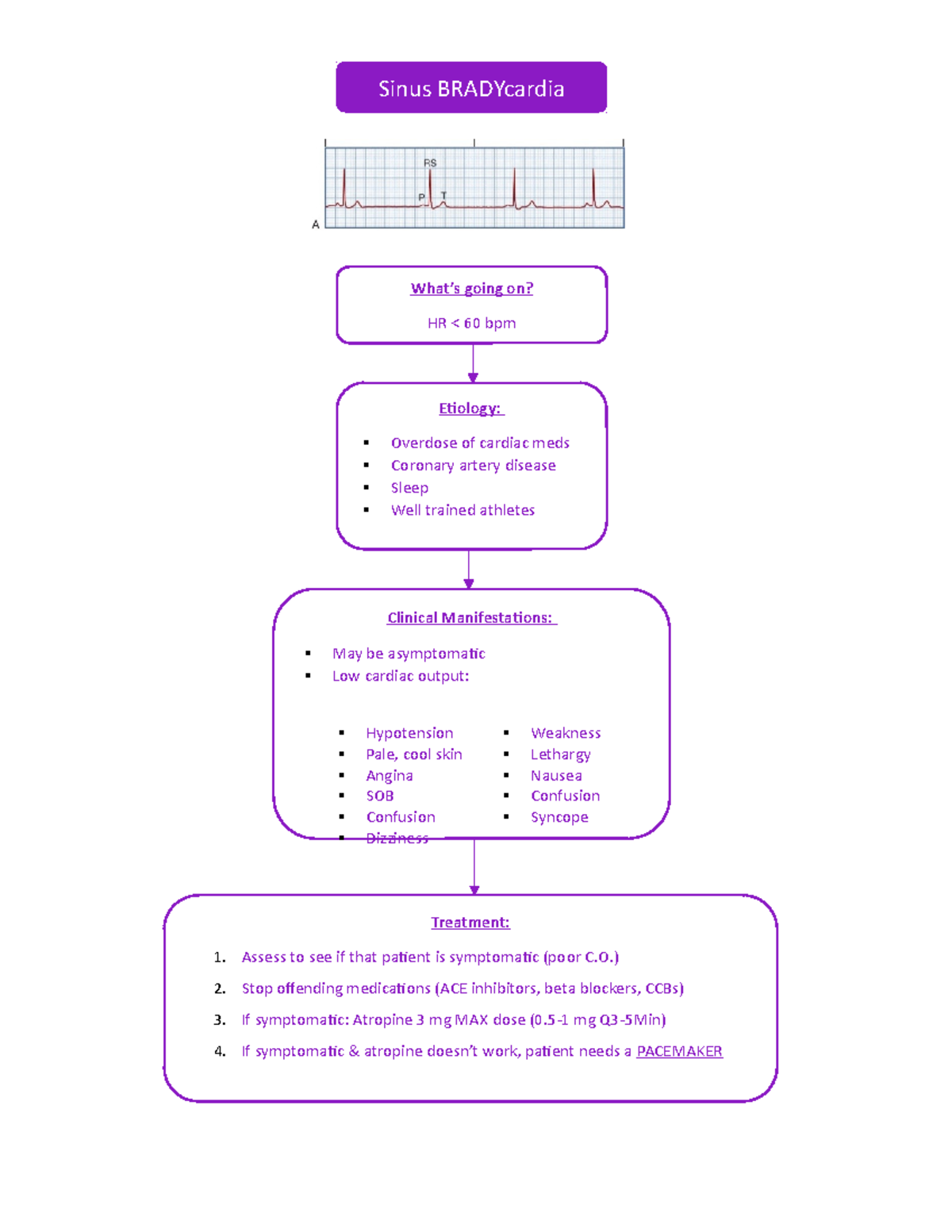 Dysrhythmia Flow Sheet Reviews - Treatment: Assess to see if that ...