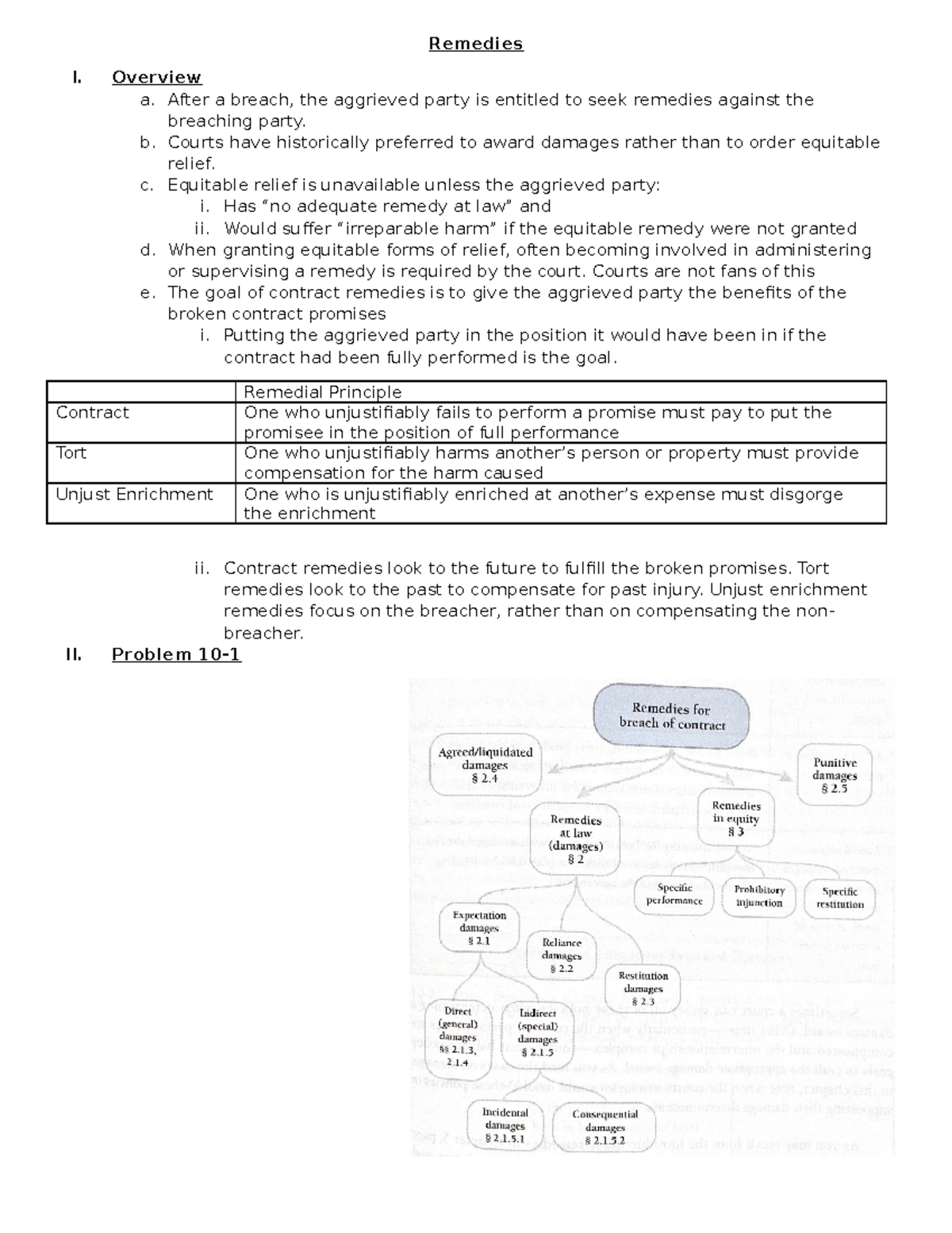 Remedies - Assignment 32 - Remedies I. Overview a. After a breach, the ...