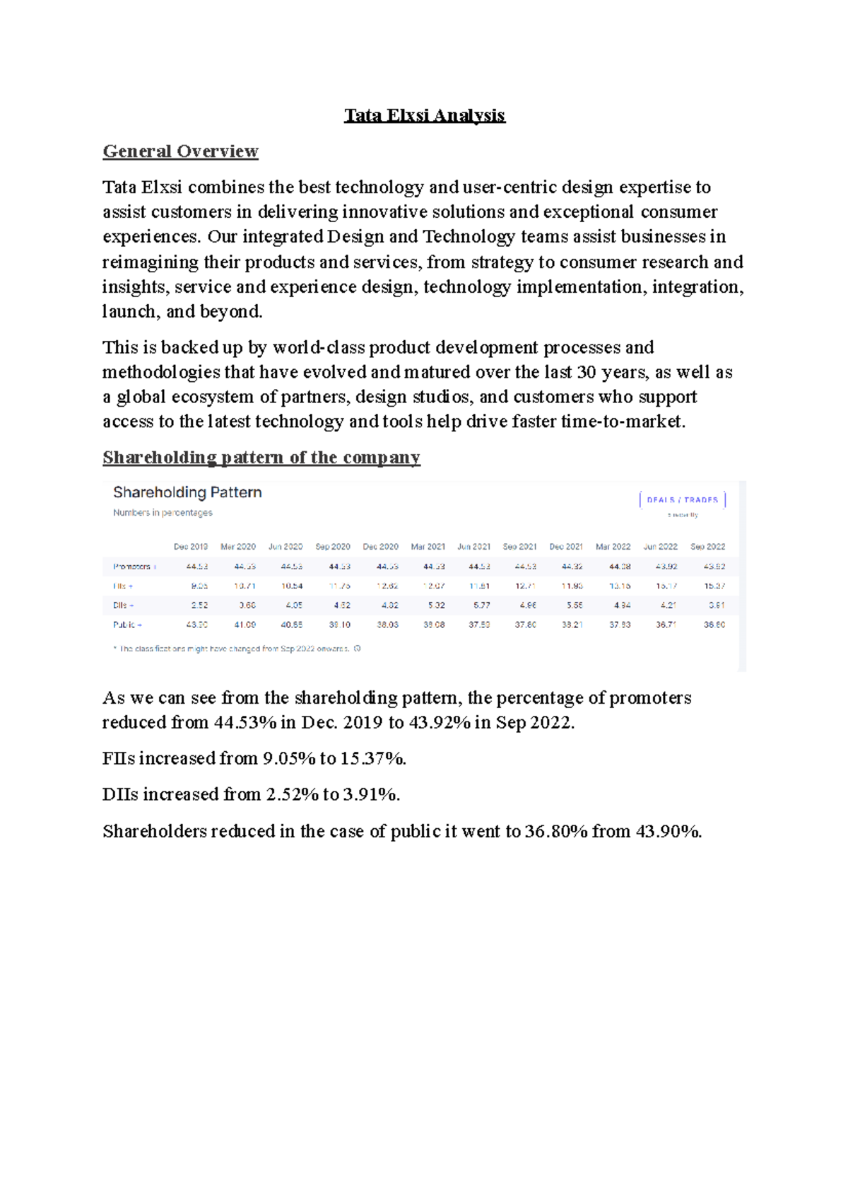 Tata Elxsi Analysis - Tata Elxsi Analysis General Overview Tata Elxsi ...