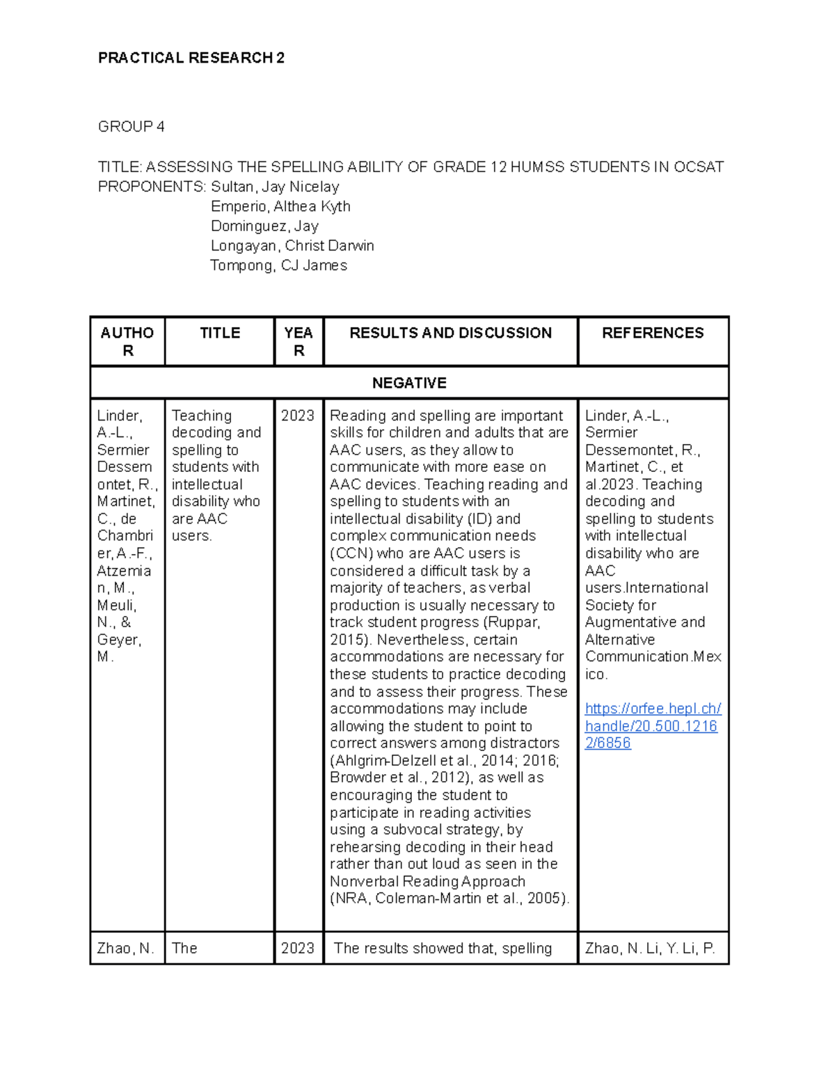 group-4-table-rrl-lecture-group-4-title-assessing-the-spelling