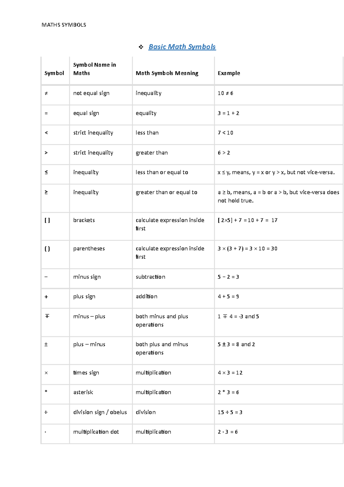 basic-math-symbols-65yhtj-basic-math-symbols-inequality-less-than