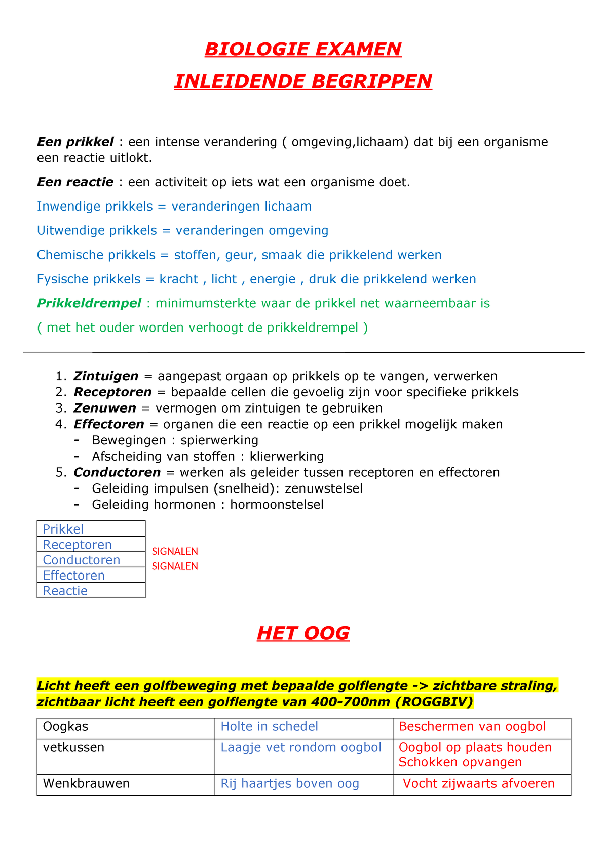 Biologie Examen - Samenvatting - SIGNALEN SIGNALEN BIOLOGIE EXAMEN ...