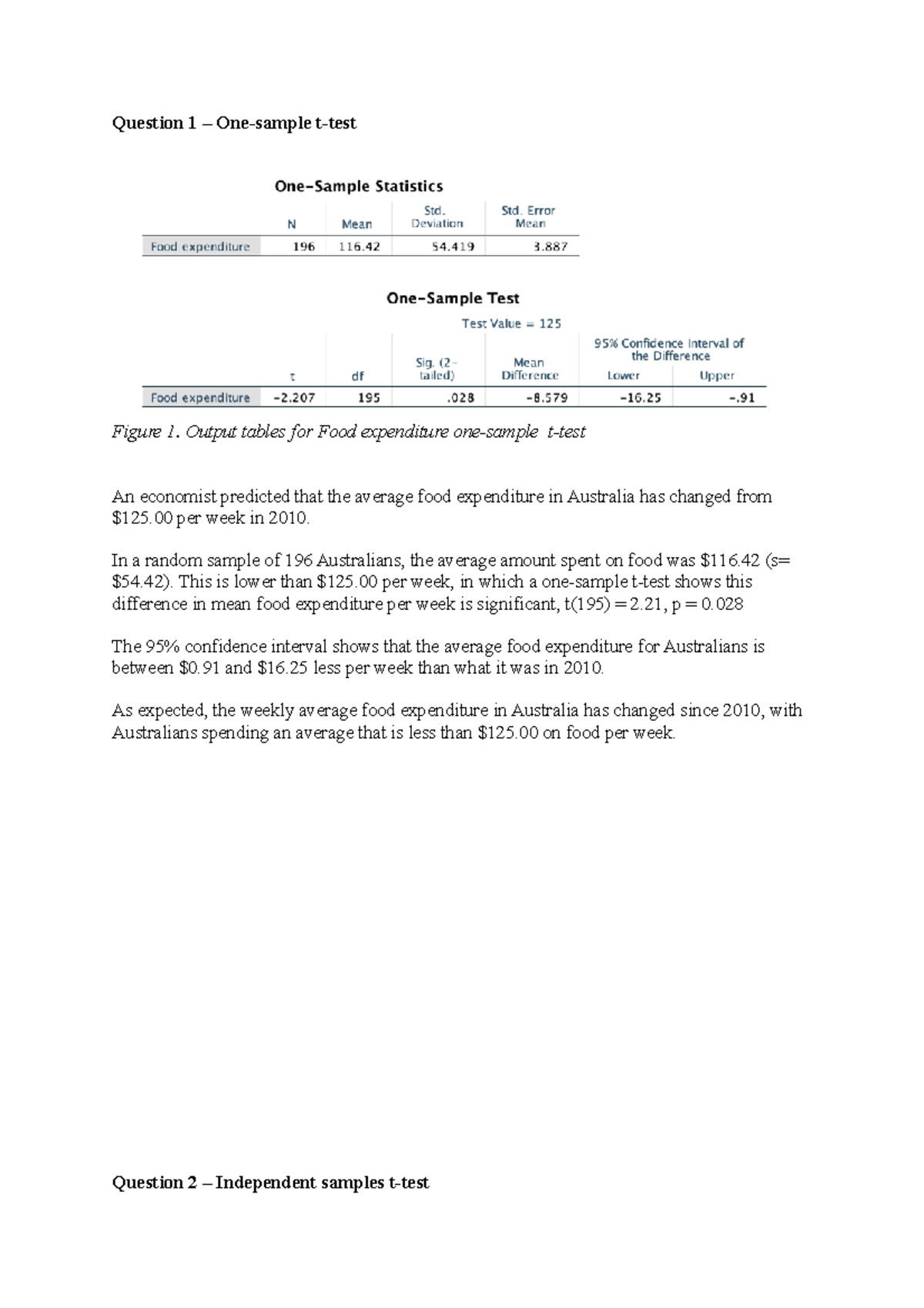 Practise Assignment 2 STA10003 - Question 1 – One-sample T-test Figure ...