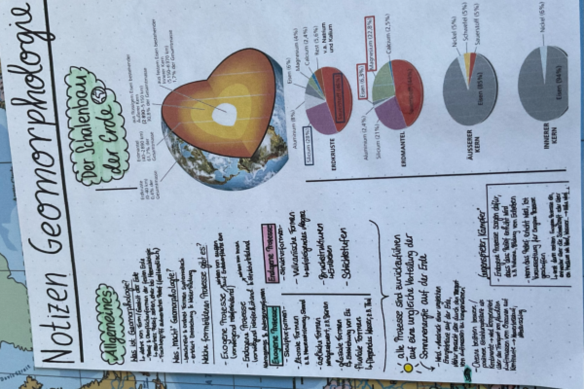 Foto Hier die wichtigsten —allgemeinen— Infos zur Geomorphologie