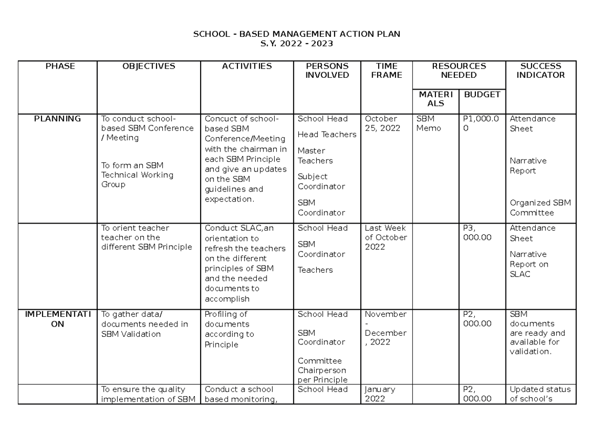 Action PLAN SCHOOL BASED MANAGEMENT ACTION PLAN S. 2022 2023 PHASE OBJECTIVES ACTIVITIES
