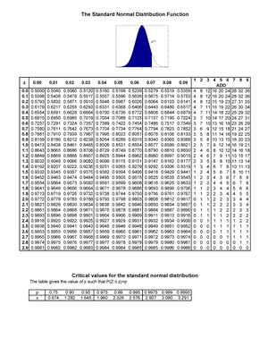 Statistics Tables - ** ** ! - Studocu