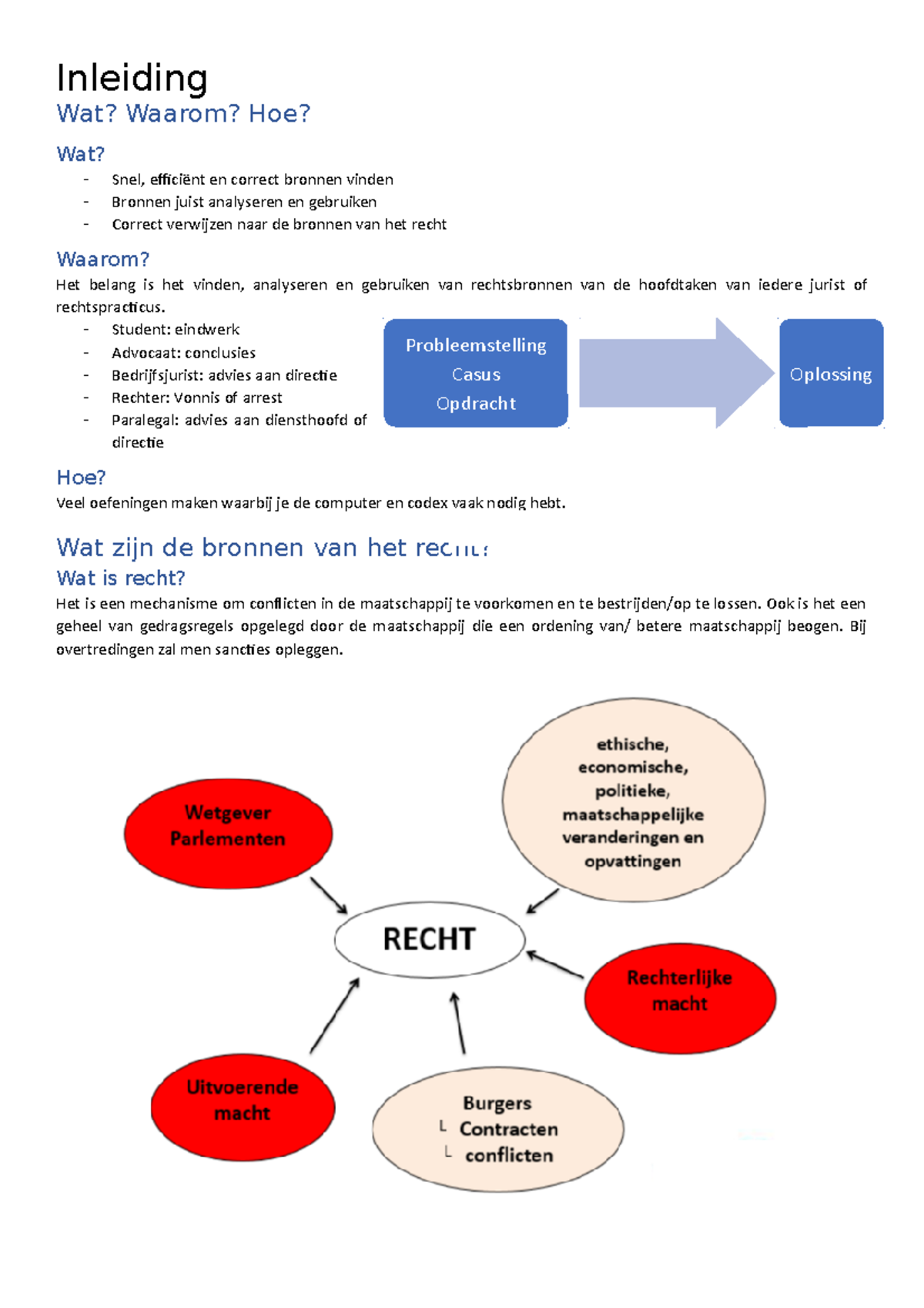 Rechtsmetodologie - Inleiding Wat? Waarom? Hoe? Wat? Snel, Efficiënt En ...