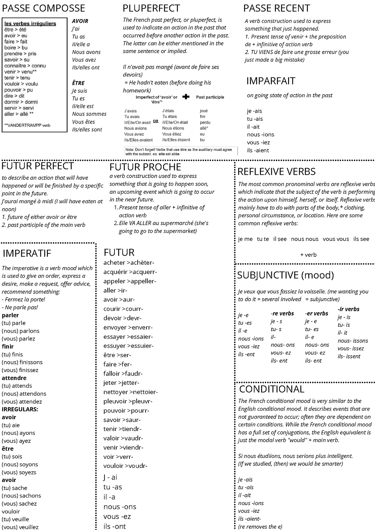 french-tenses-reflexive-verbs-the-most-common-pronominal-verbs-are