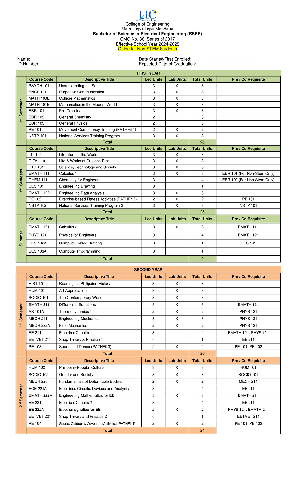 NonSTEM BSEE Curriculum 20242025 (Revised Apr2024) College of