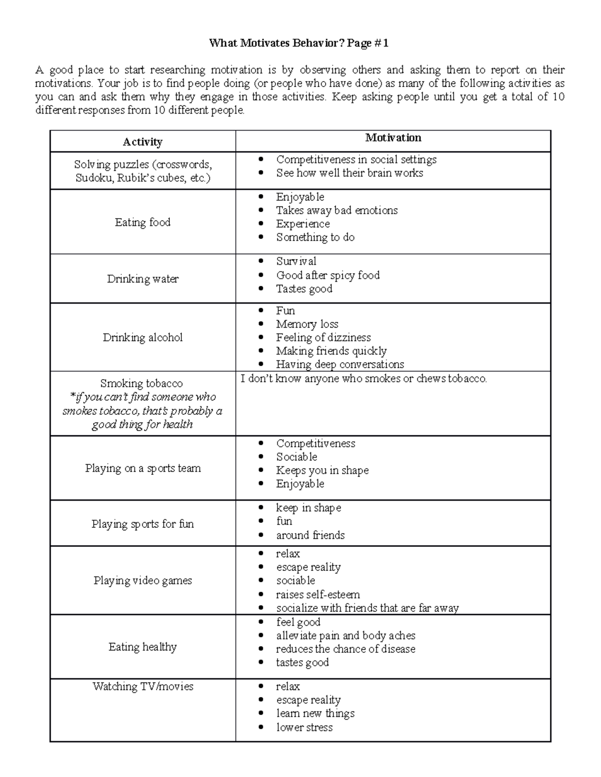 what-motivates-behavior-doc-1-2-what-motivates-behavior-page-1-a