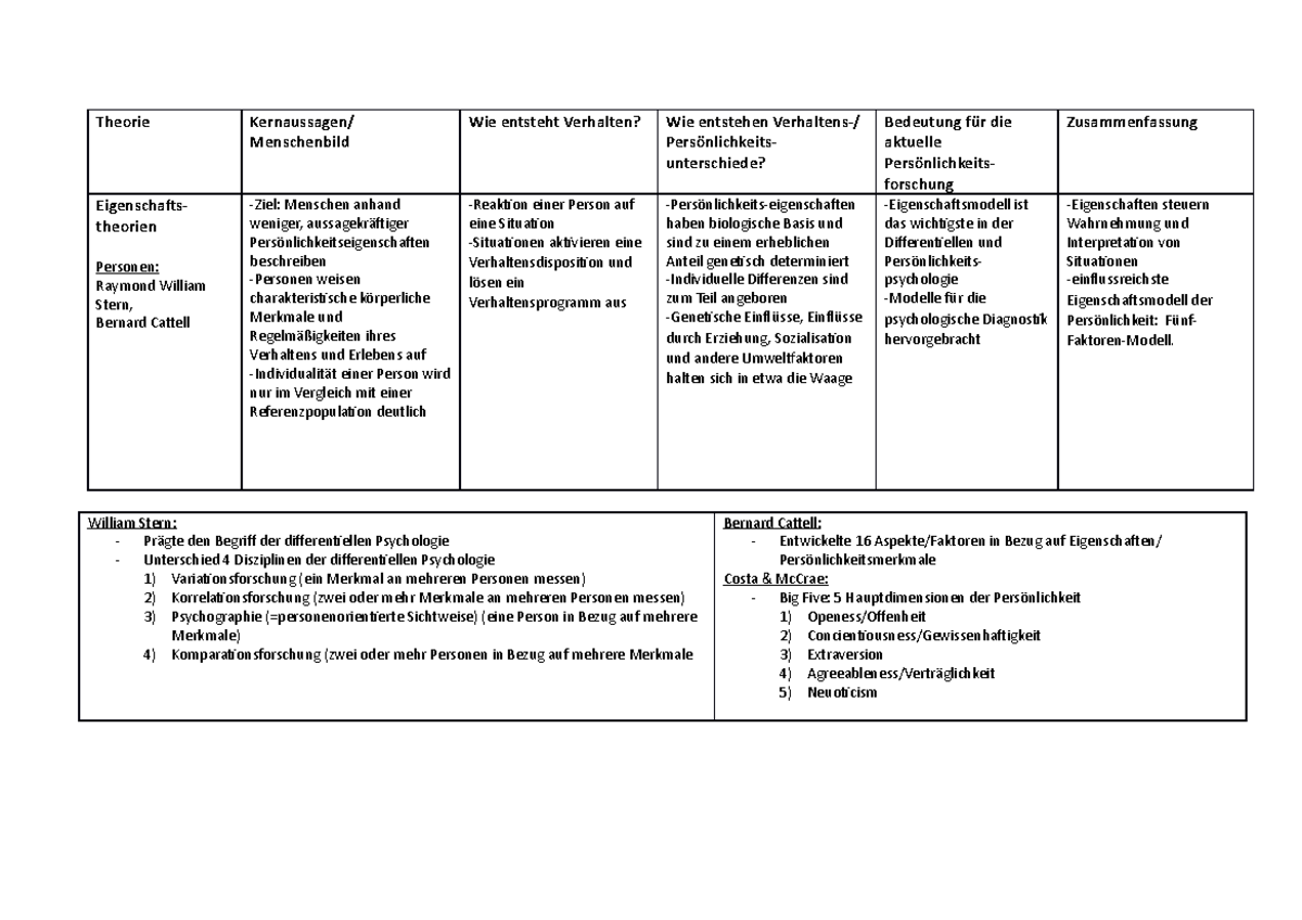 6 Persönlichkeitstheorien - Theorie Kernaussagen/ Menschenbild Wie ...