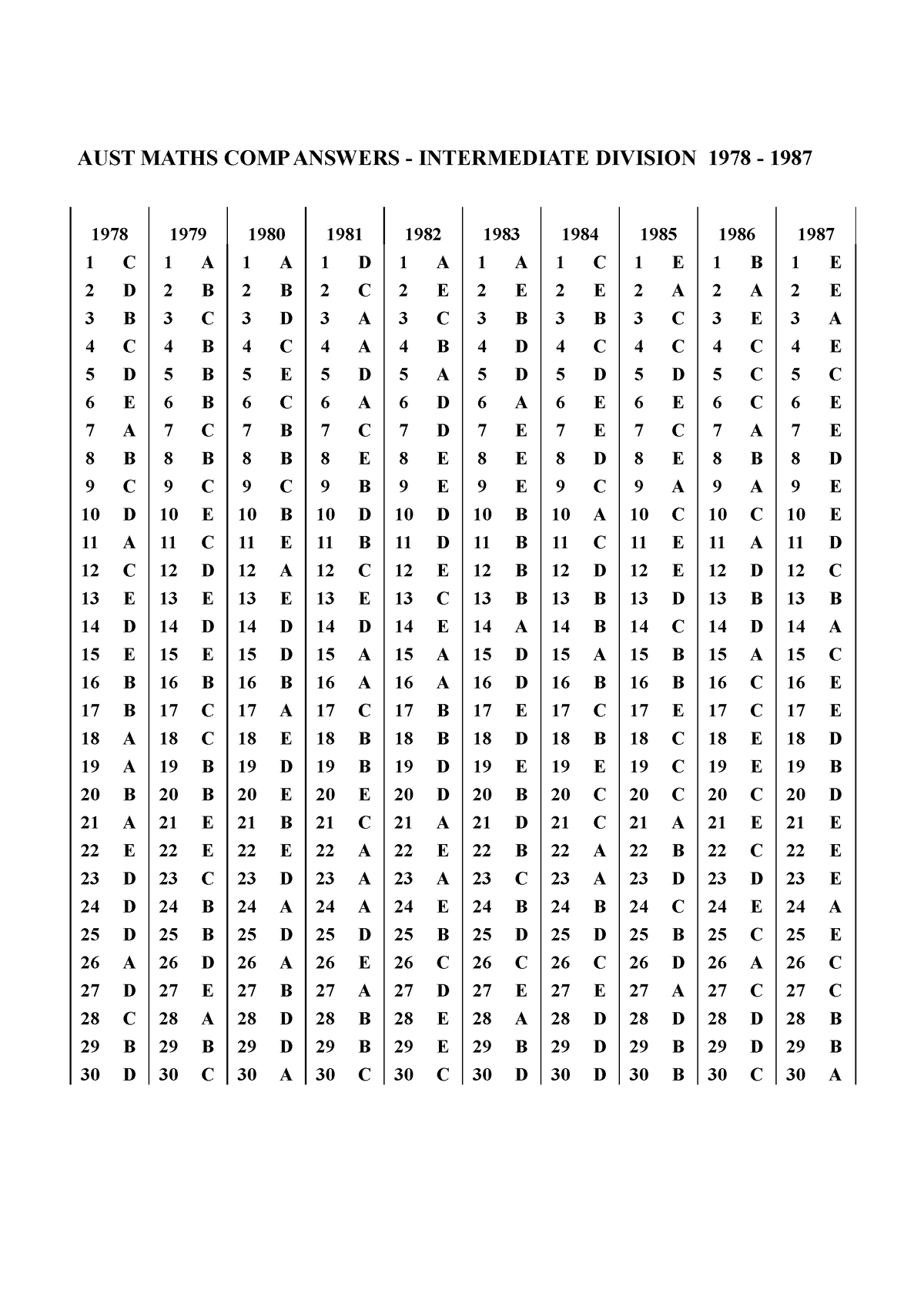 amc-answers-intermediate-division-1978-2005-c-d-b-c-d-e-a-b-c-d-a