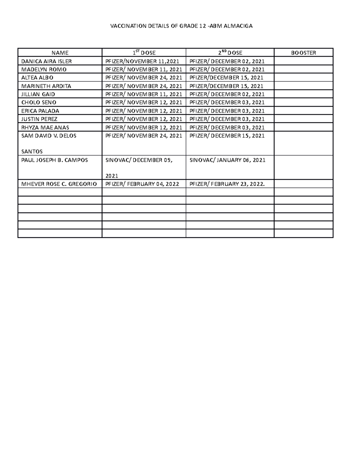 Vaccination Details OF Grade 12 - VACCINATION DETAILS OF GRADE 12 -ABM ...