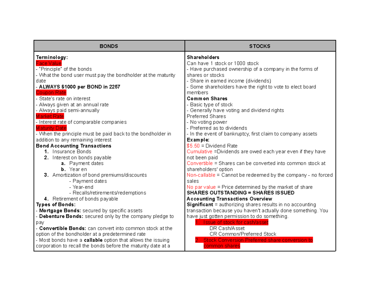 Overview on Stocks and Bonds BONDS STOCKS Terminology Face Value
