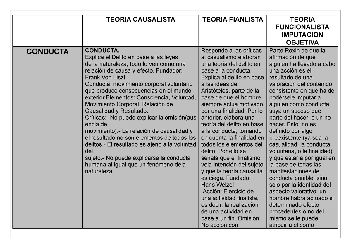 Cuadro Comparativo Resumen Cuadro Comparativo Teoria De La Hot Sex Porn Sex Picture