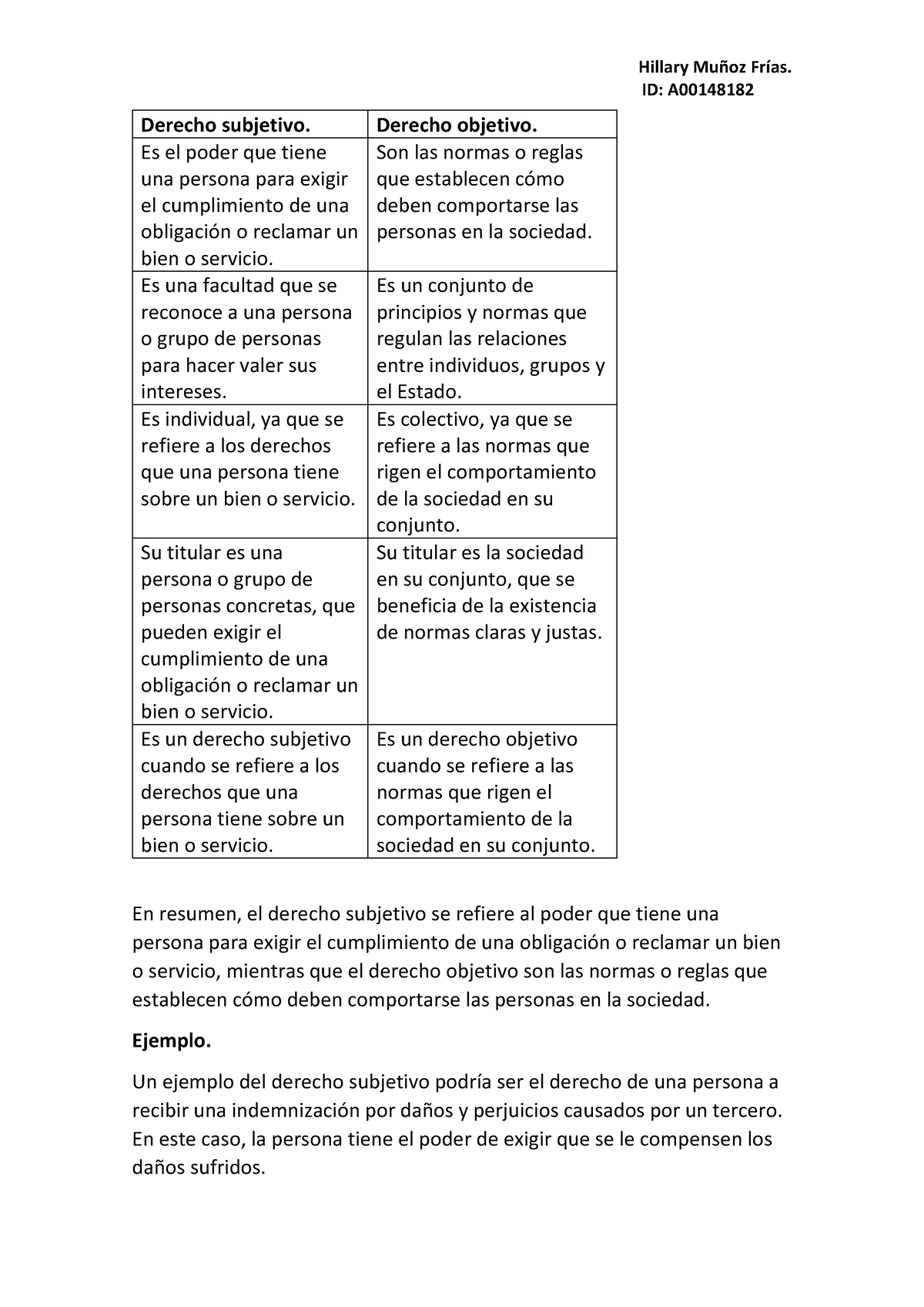 Entregable 1 Cuadro Comparativo 4892